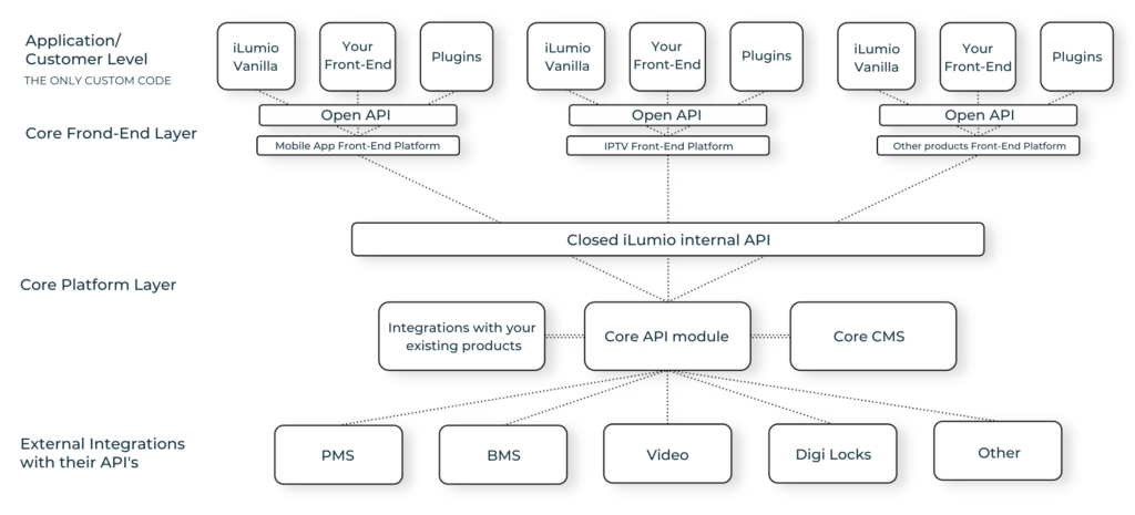 White label chart